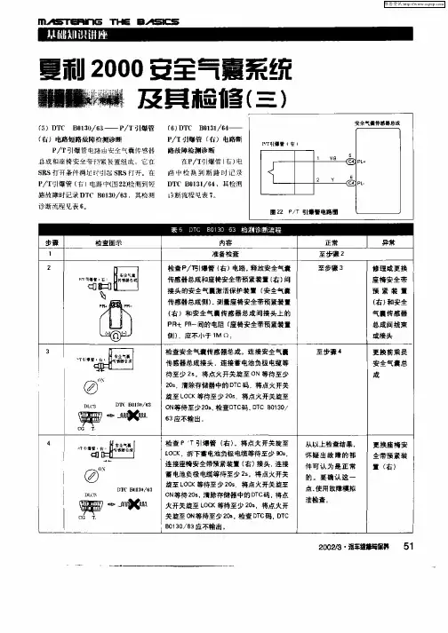 夏利2000安全气囊系统及其检修(三)