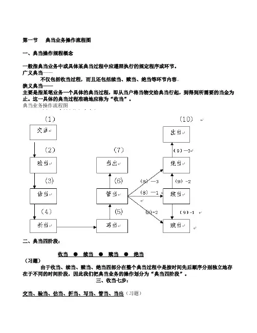 第一节   典当业务操作流程图