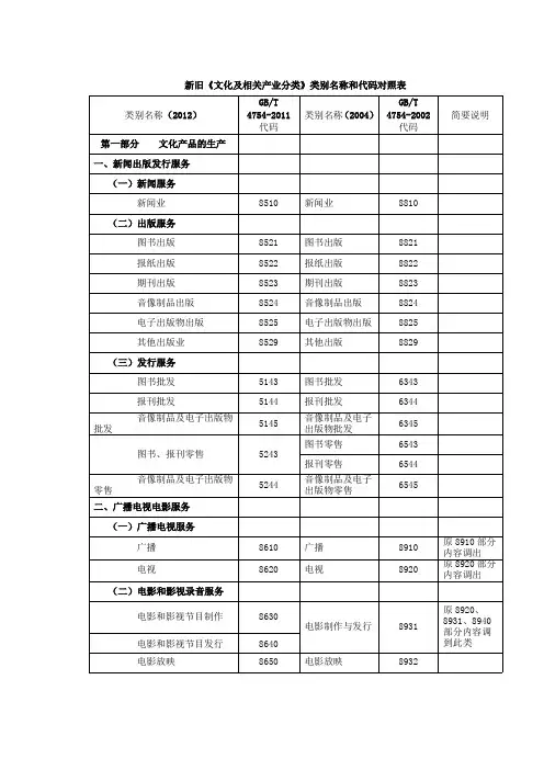 新旧《文化及相关产业分类》类别名称和代码对照表