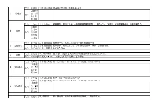 程凯穴位汇总