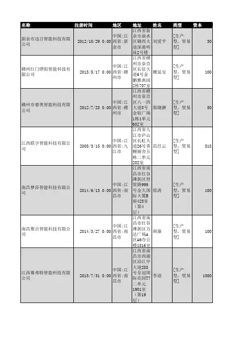 2018年江西省智能科技行业企业名录360家