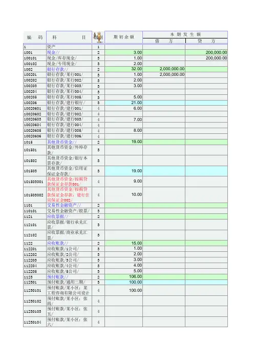 明细账 分类账 各种会计表
