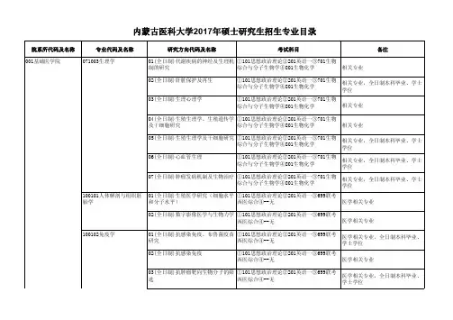 内蒙古医科大学2017年硕士研究生招生专业目录