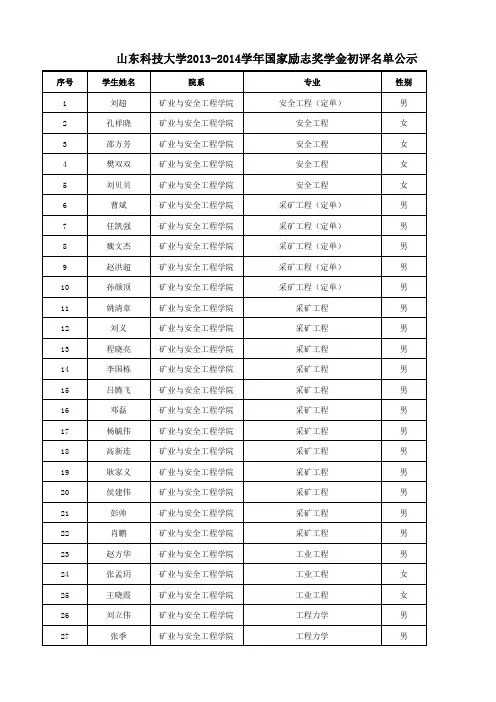 山东科技大学2013-2014学年励志奖学金、助学金奖学金获奖学生初评名单公示