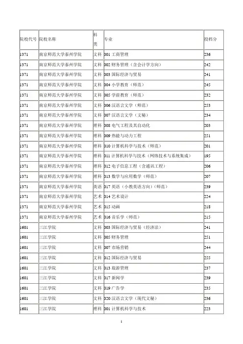 2010年专转本各学校专业分数线(1)