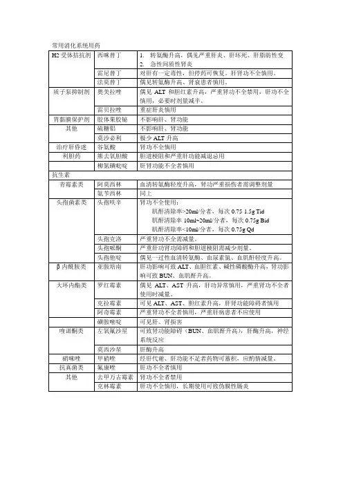 常用消化系统用药
