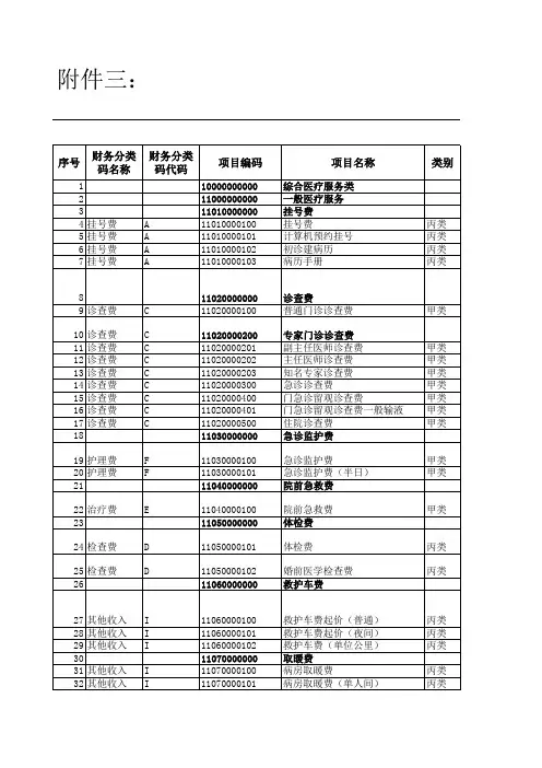 河北省医疗服务价格收费目录