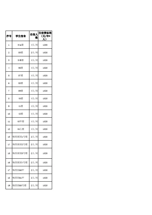 北大学生宿舍分布