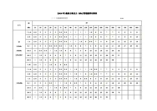 公称压力MPa管道壁厚对照表