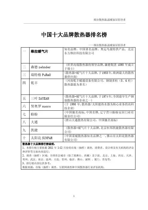 中国十大品牌散热器排名榜