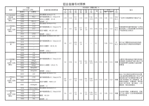 铝合金牌号对照表