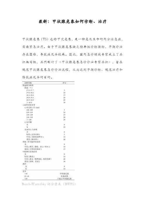 最新：甲状腺危象如何诊断、治疗
