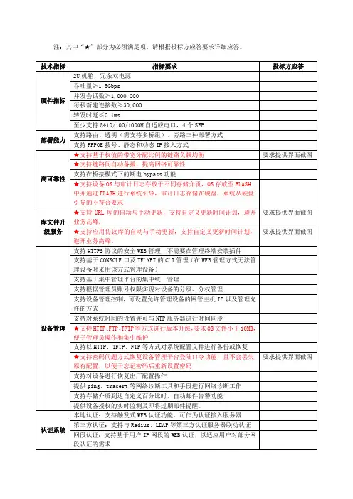 网御上网行为管理LeadsecC5000完整版标底V5.0
