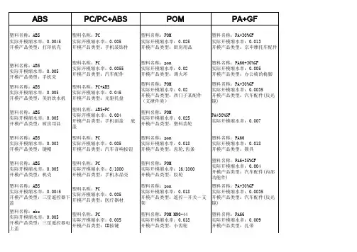 塑胶料缩水率汇总表