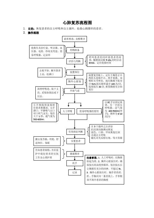心肺复苏流程图及评分细则