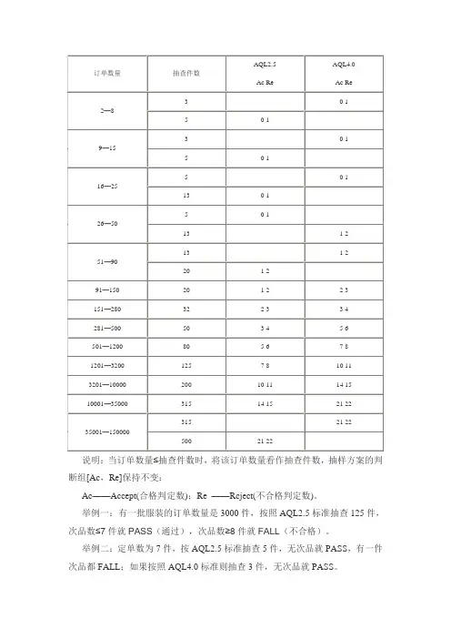 AQL2.5与4.0对比
