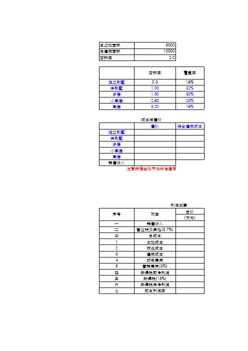 容积率与产品组合测算表.xls