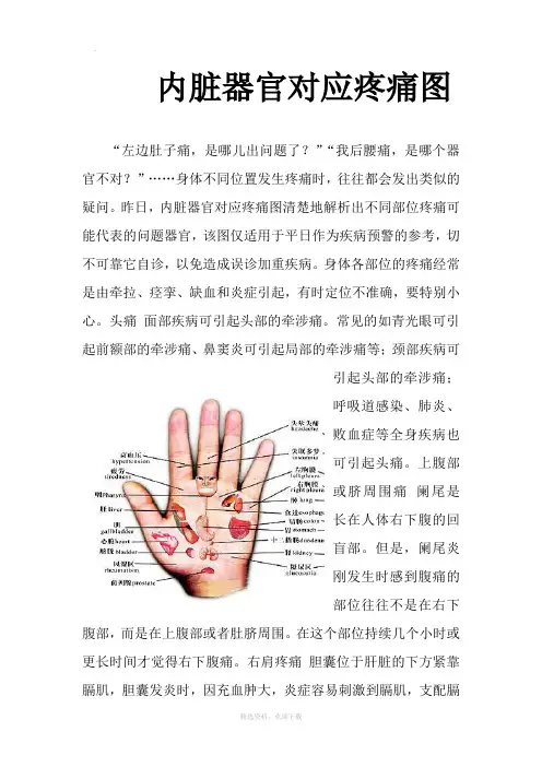 身体疼痛对应器官疾病示意图