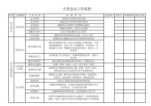 大型会议会务工作流程清单三张表