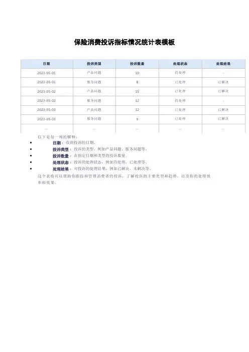 保险消费投诉指标情况统计表