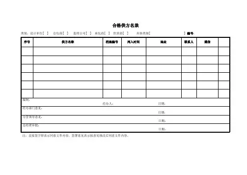 合格供方名录