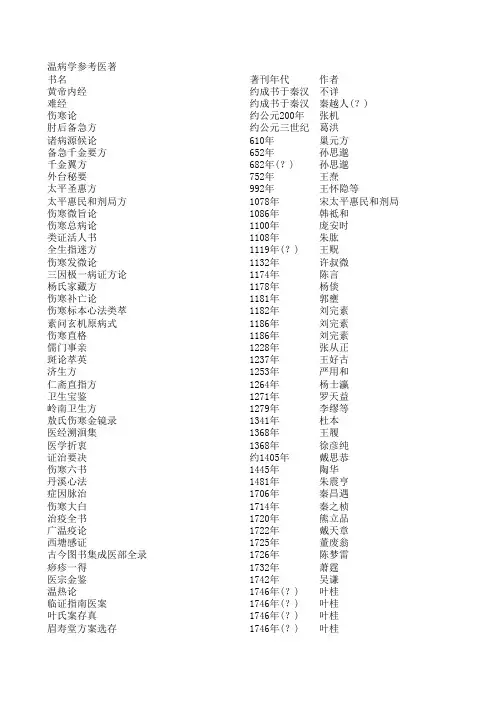 参考文献--温病学课件(南京中医药大学精品课程)