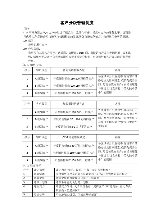 客户分级管理制度