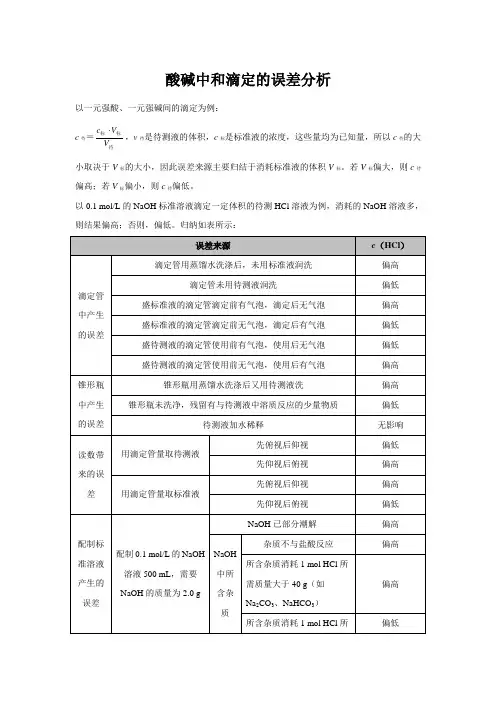 【知识解析】酸碱中和滴定的误差分析