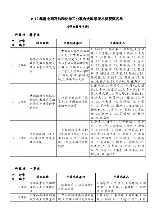 2012 年度中国石油和化学工业联合会科学技术奖获奖名单