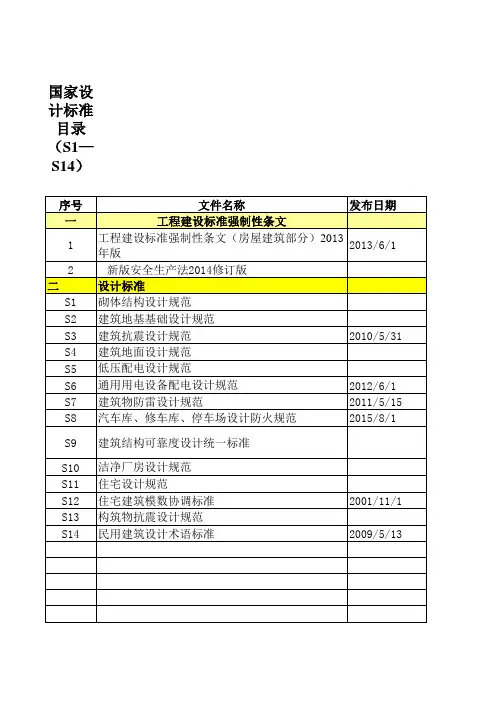 2016年建筑类标准规范最新目录