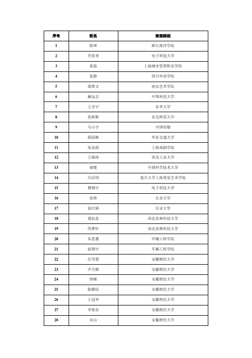 2011淮北市实验高级中学高考录取信息