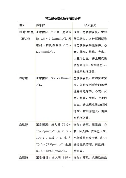 肾功能检查化验单项目分析