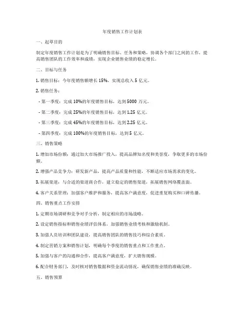 年度销售工作计划表