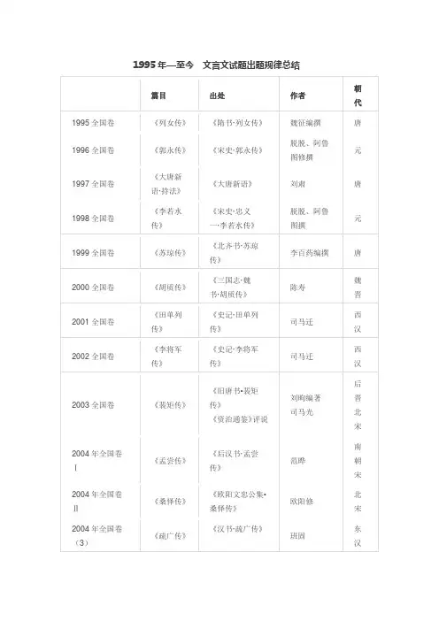 1995年—至今  文言文试题出题规律总结