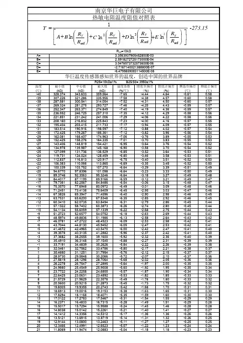 NTC-10K-1%-3950-1%-R-T表