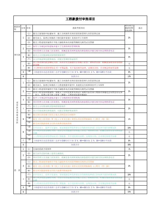 02-7工程款拨付审批表--发项目部