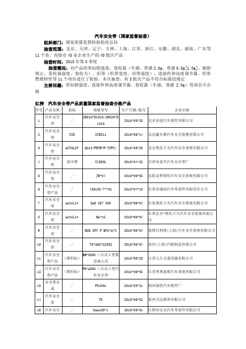 汽车安全带国家监督抽查