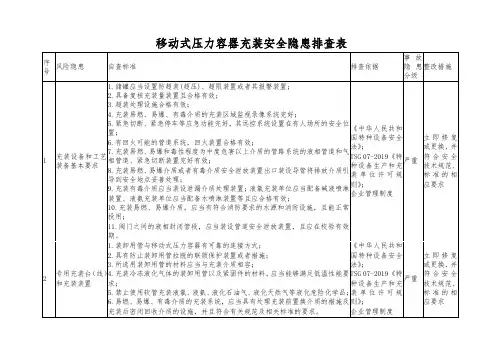 移动式压力容器充装安全隐患排查表