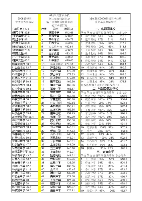 浦东初中比较