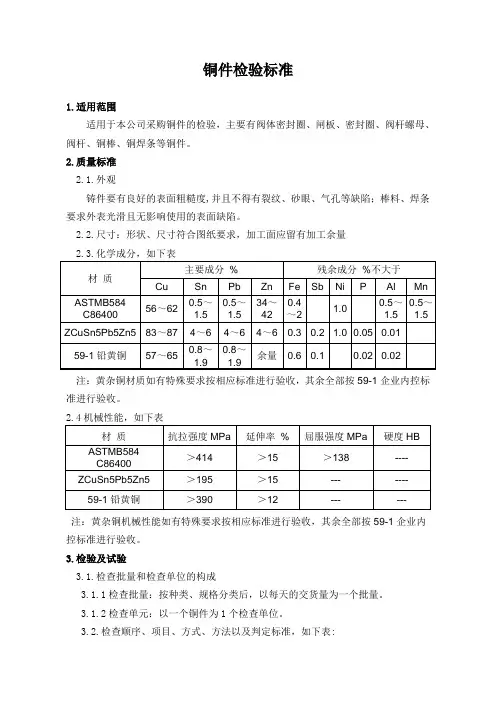 铜件检验标准