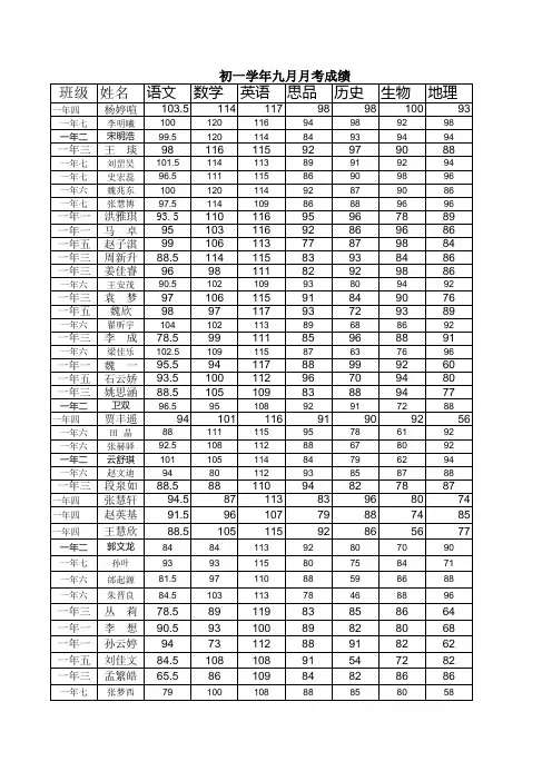 初一学生成绩