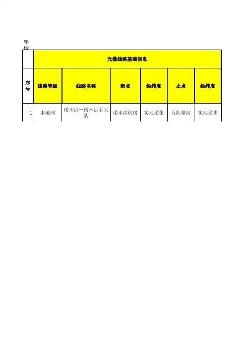 中国联通XXX市分公司本地网光缆详表(模板)