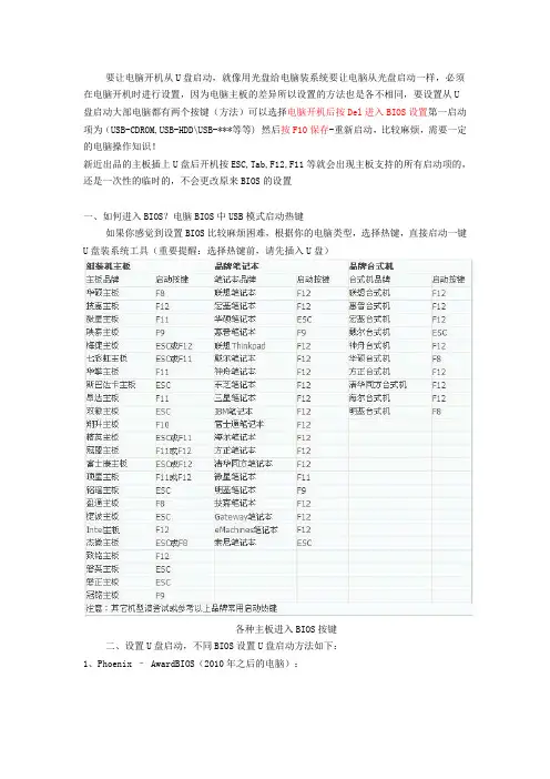 BIOS设置电脑从U盘启动图文教程