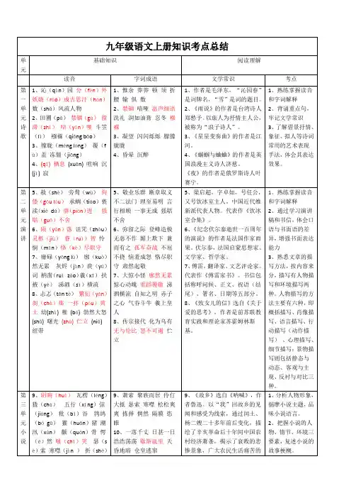 人教版语文九年级上册知识点