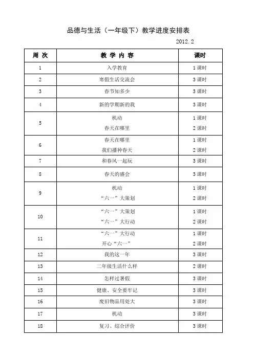 品德与生活(1-6年级下)教学进度安排表