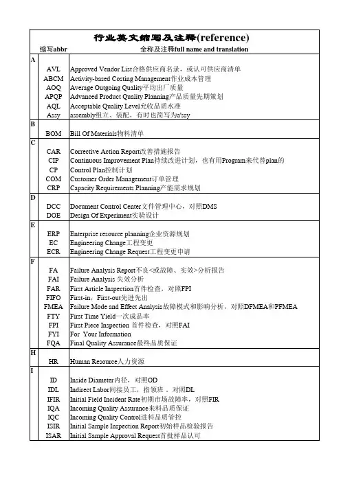 行业英文缩写及注释!