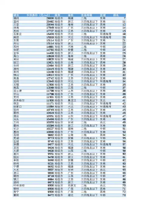 2017年全国二手房数据分析