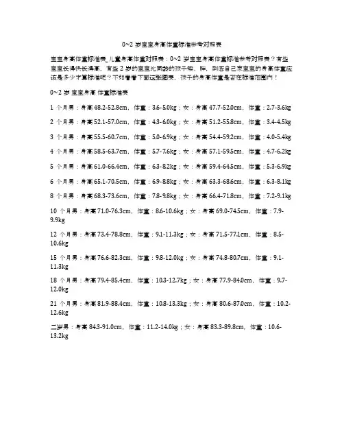 0~2岁宝宝身高体重标准参考对照表