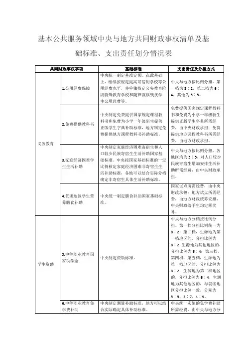 支出责任划分情况表