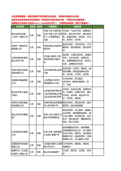 新版江苏省无锡刻字机工商企业公司商家名录名单联系方式大全38家